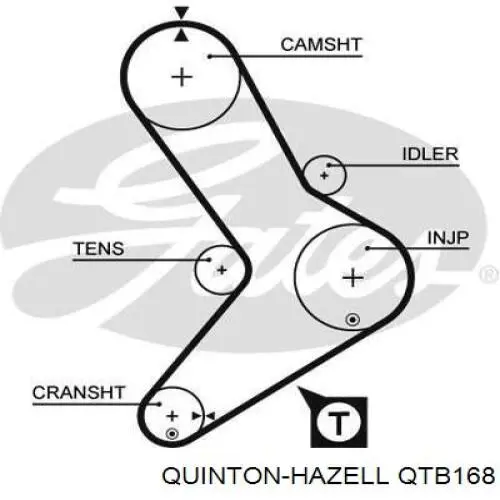 Ремінь ГРМ QTB168 QUINTON HAZELL