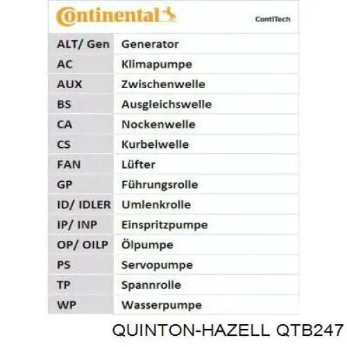 Ремінь ПНВТ QTB247 QUINTON HAZELL