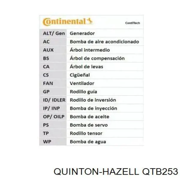 ГРМ ремінь QUINTON HAZELL QTB253