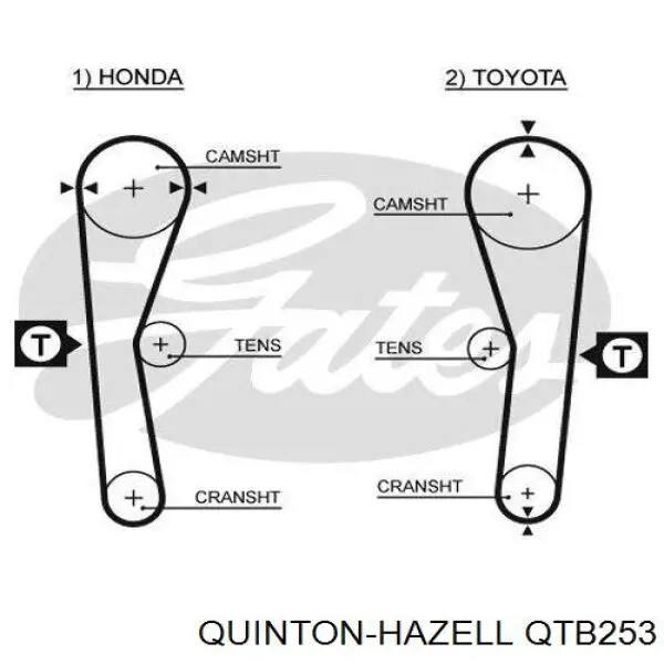 Ремінь ГРМ QTB253 QUINTON HAZELL