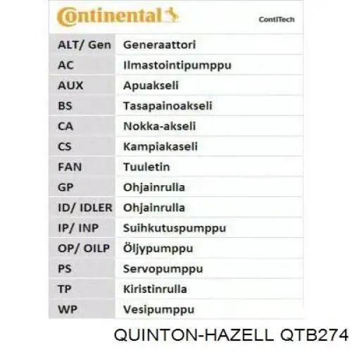 Купити CT547 Continental/Siemens Ремінь ПНВТ