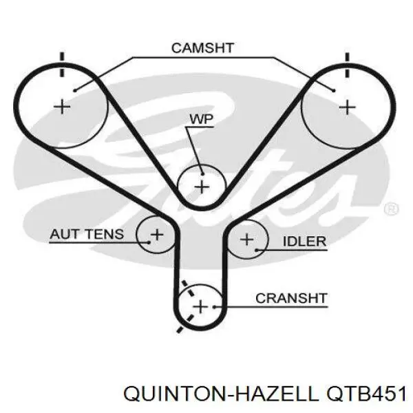 Зубчастий ремінь QUINTON HAZELL QTB451 ціна, від 14.11 USD