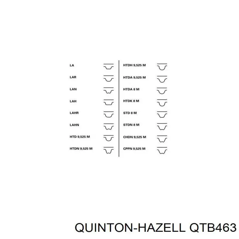 Ремінь ГРМ QTB463 QUINTON HAZELL