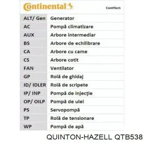 Ремінь ПНВТ QTB538 QUINTON HAZELL