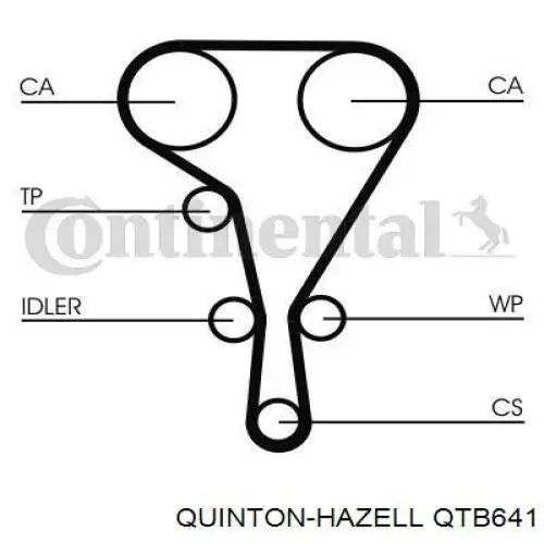 QTB641 QUINTON HAZELL Ремінь двигуна