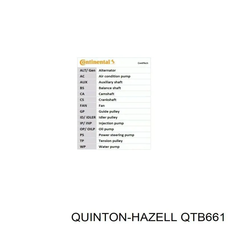 Купити QTB661 QUINTON HAZELL Ремінь газорозподільного механізму