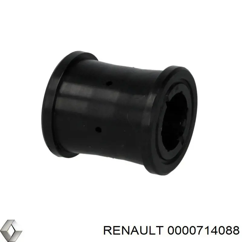 0000714088 Renault (RVI) 