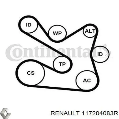Ремінь приводний, агрегатів, комплект Renault (RVI) 117204083R ціна, від 98.25 USD