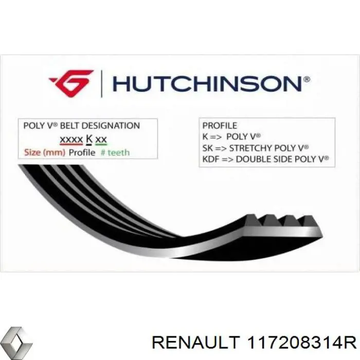 Клиновий ремінь Renault (RVI) 117208314R ціна, від 18.77 USD