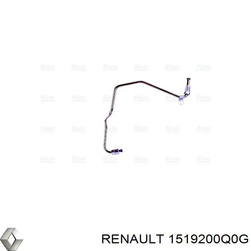 Трубка/шланг подачі масла до турбіни Renault (RVI) 1519200Q0G ціна, від 41.66 USD