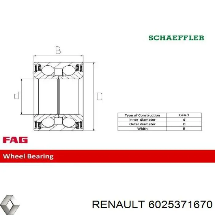 Комплект підшипник маточини передньої Renault (RVI) 6025371670 ціна, від 26.53 USD
