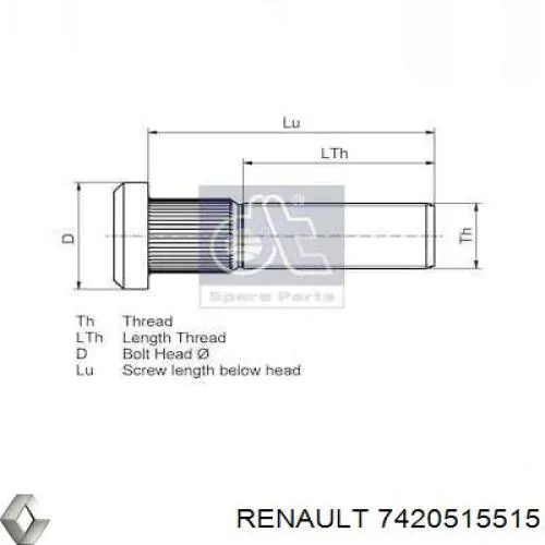  Renault (RVI) 7420515515 ціна, від 5.20 USD