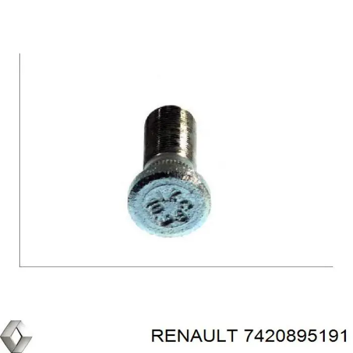 Купити 7420895191 Renault (RVI) Шпилька колісна, задня
