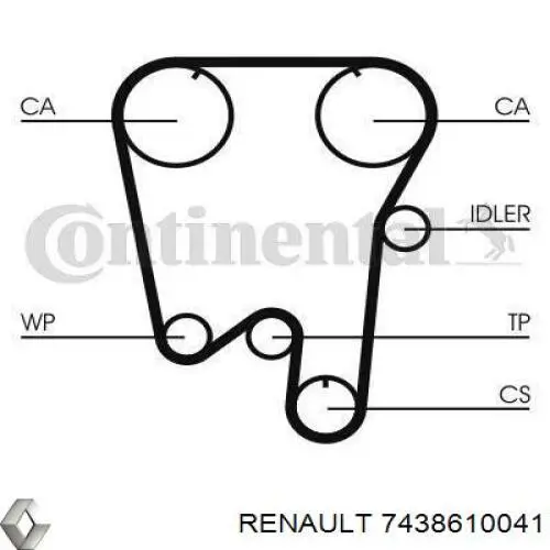 Комплект ГРМ 7438610041 Renault (RVI)