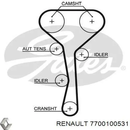 Ремінь ГРМ 7700100531 Renault (RVI)