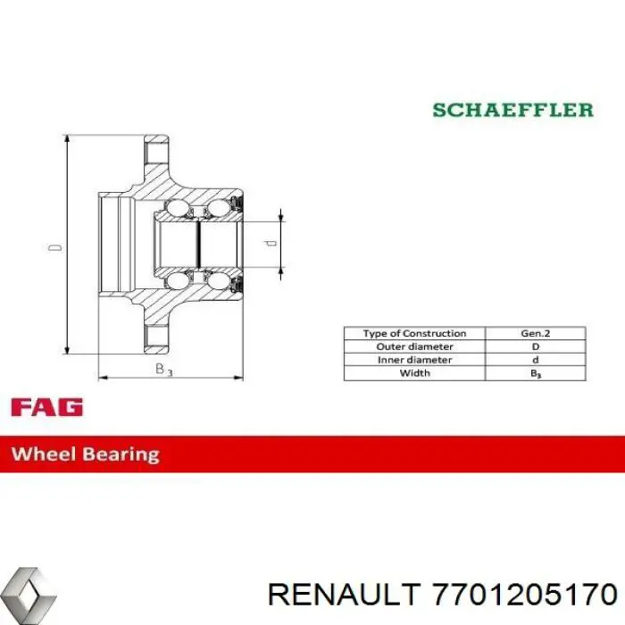 Задня маточина 7701205170 Renault (RVI)