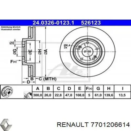 Купити 7701206614 Renault (RVI) Ротор гальмівний