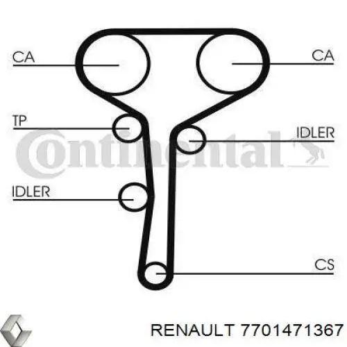 Комплект ГРМ Renault (RVI) 7701471367 ціна, від 68.01 USD