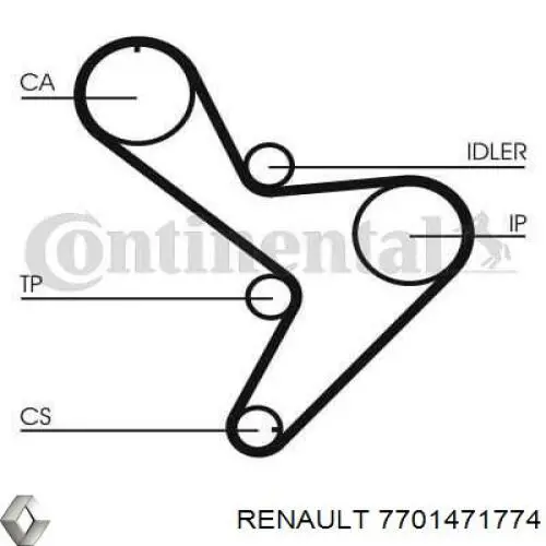 Комплект ГРМ 7701471774 Renault (RVI)