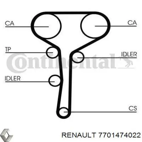 Комплект ГРМ Renault (RVI) 7701474022 ціна, від 97.27 USD