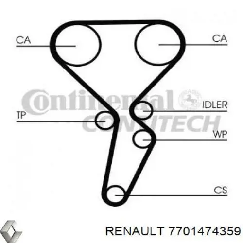 Комплект ГРМ 7701474359 Renault (RVI)