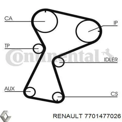 Комплект ГРМ Renault (RVI) 7701477026 ціна, від 107.72 USD