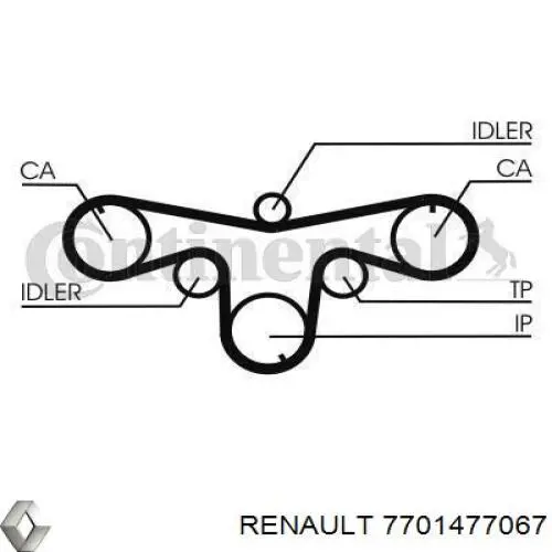 Комплект ГРМ Renault (RVI) 7701477067 ціна, від 161.87 USD