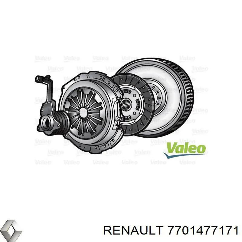 Купити 7701477171 Renault (RVI) Комплект зчеплення (диск, корзина, підшипник)