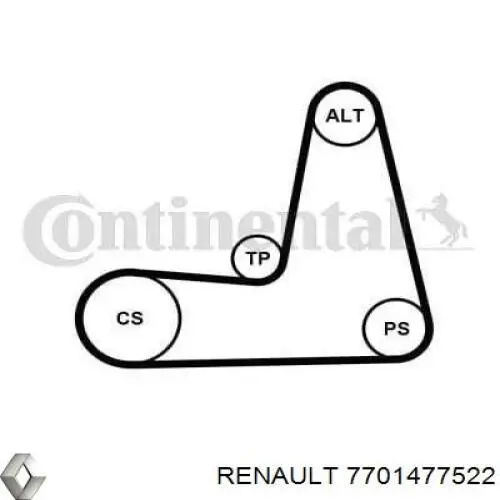 Ремінь приводний, агрегатів, комплект Renault (RVI) 7701477522