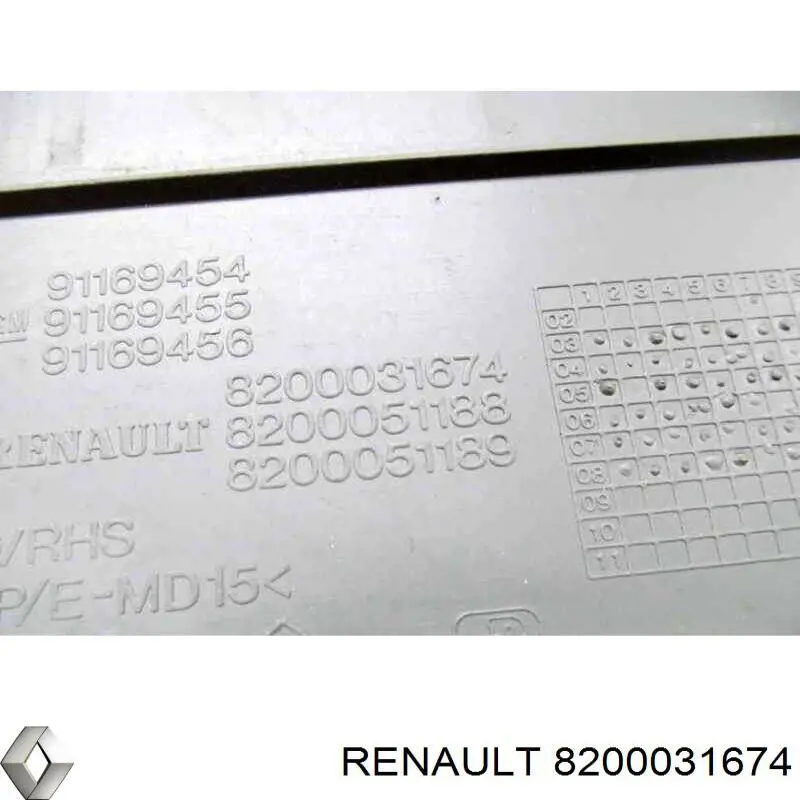 Купити 8200031674 Renault (RVI) 