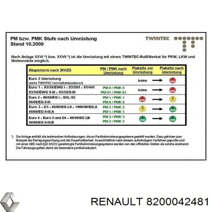 8200042481 Renault (RVI) труба приймальна (штани глушника, передня)
