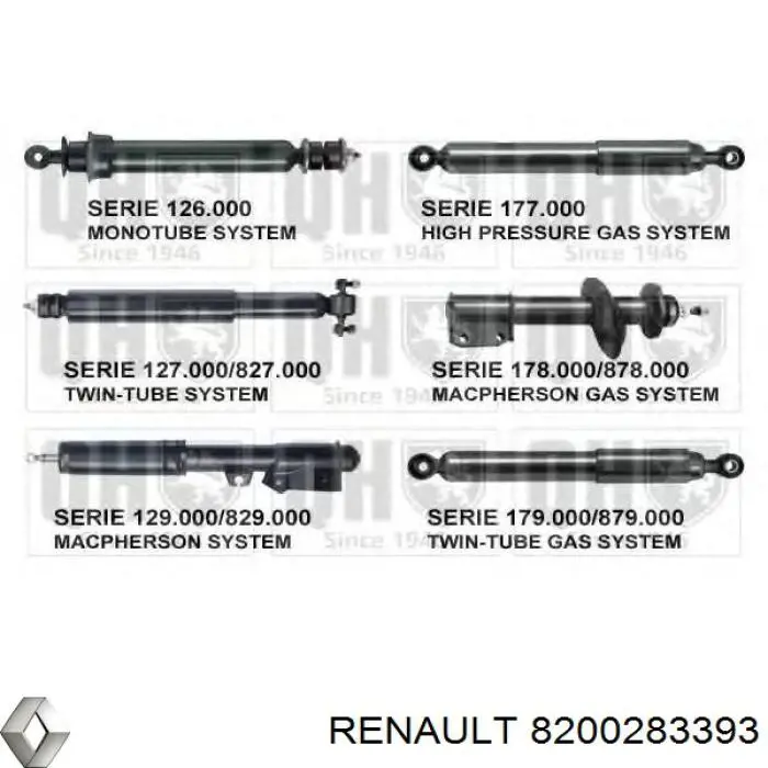 Задній амортизатор Renault (RVI) 8200283393