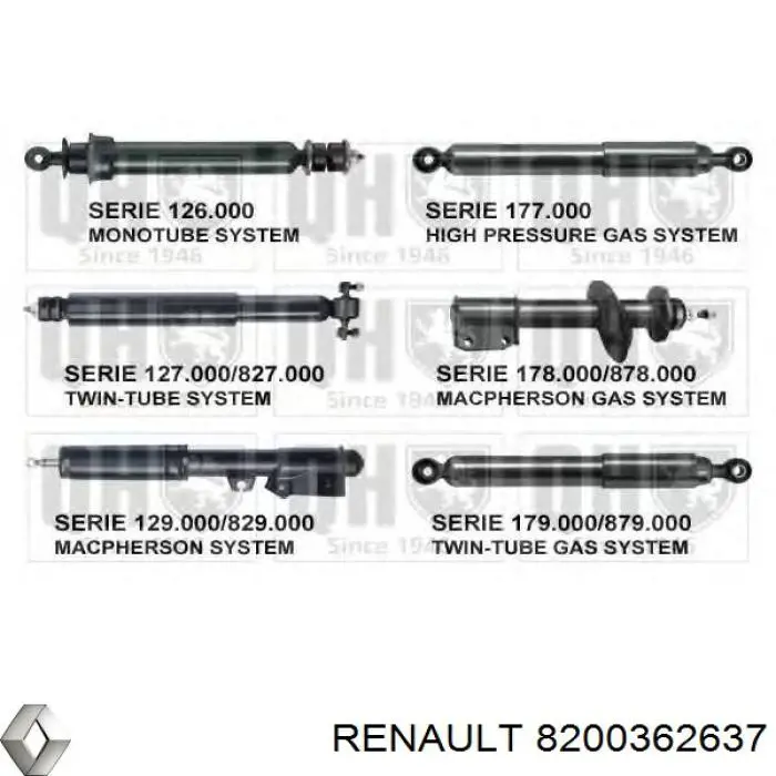Стойка амортизатора передняя Renault (RVI) 8200362637 ціна, від 53.25 USD