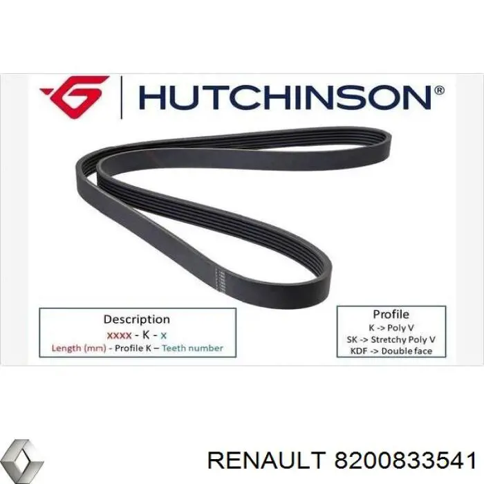 Ремінь генератора 8200833541 Renault (RVI)