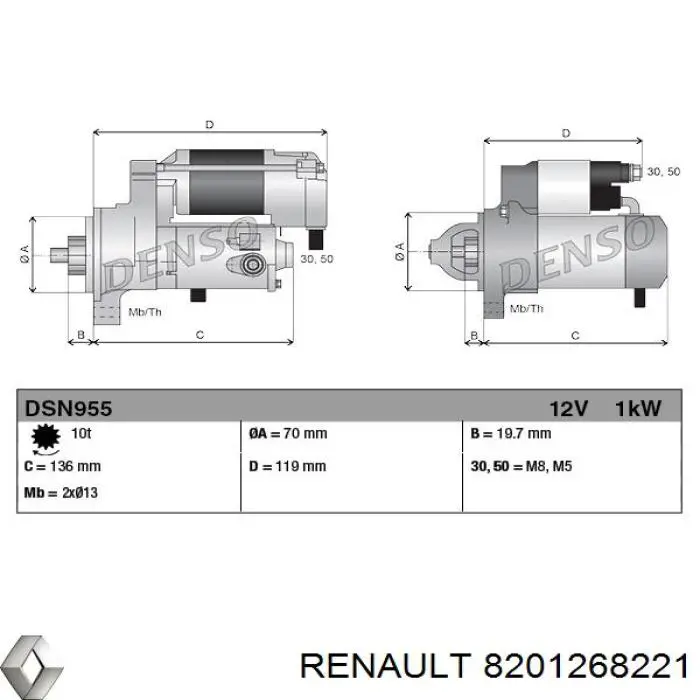 8201268221 Renault (RVI) Стартер двигуна