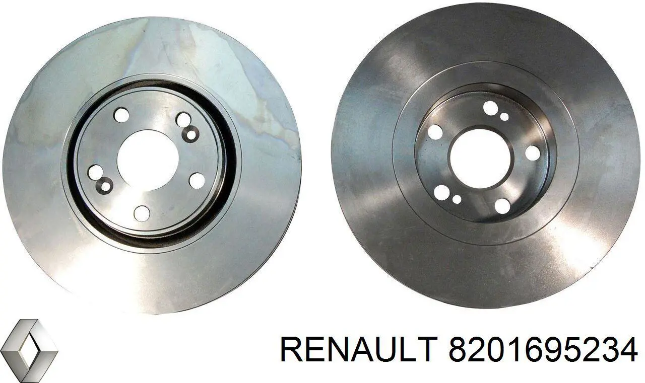 8201695234 Renault (RVI) Гальмо дискове переднє