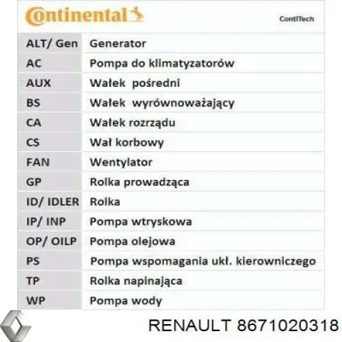 Ремінь ГРМ 8671020318 Renault (RVI)