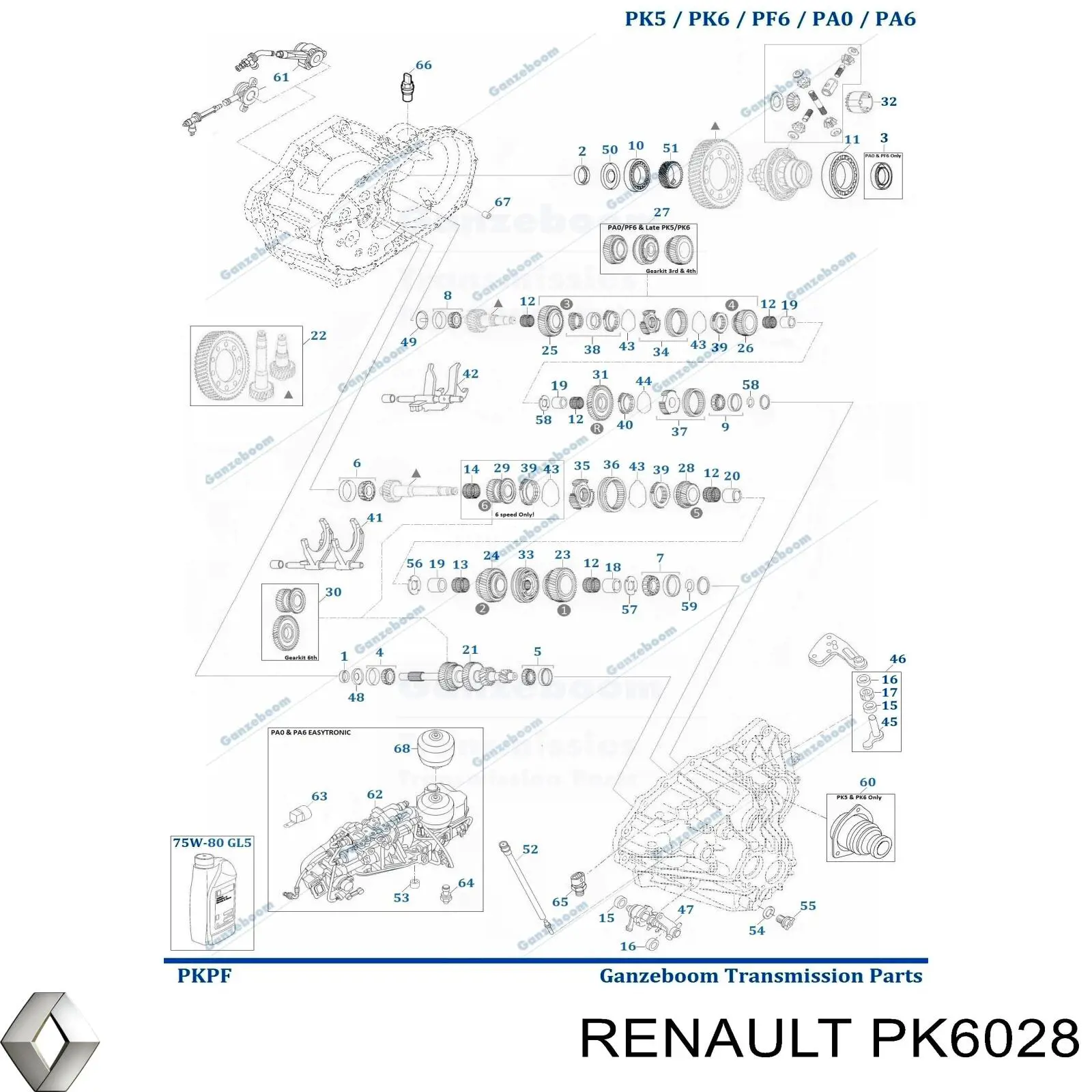  Коробка передач Renault Trafic 2