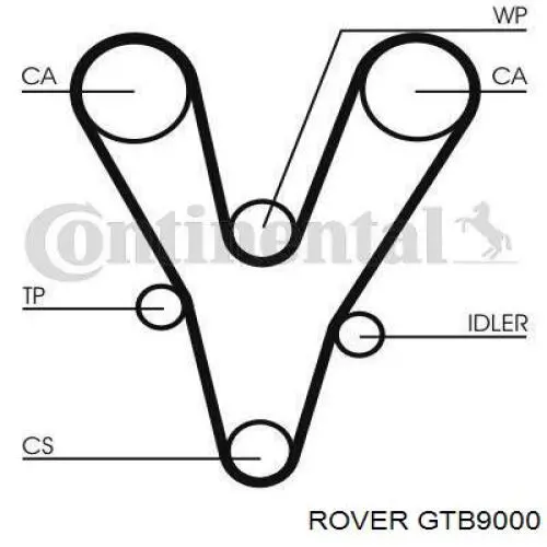 Ремінь ГРМ GTB9000 Rover