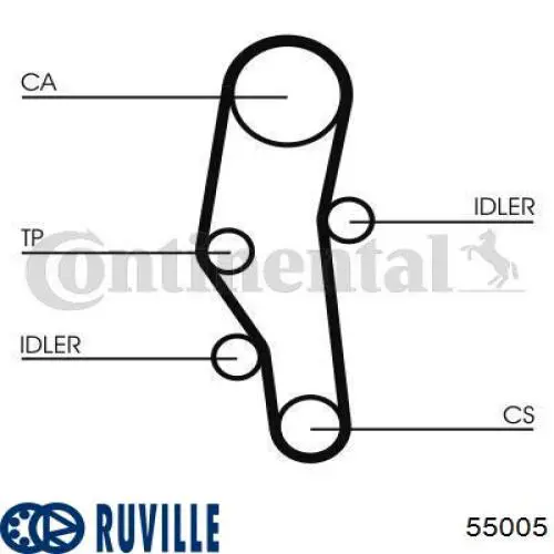 Ролик натягувача ременя ГРМ 55005 Ruville