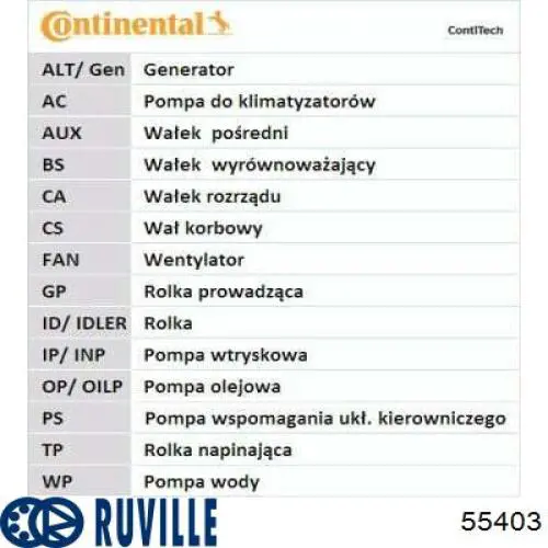 Ролик ременя ГРМ, паразитний Ruville 55403 ціна, від 28.01 USD