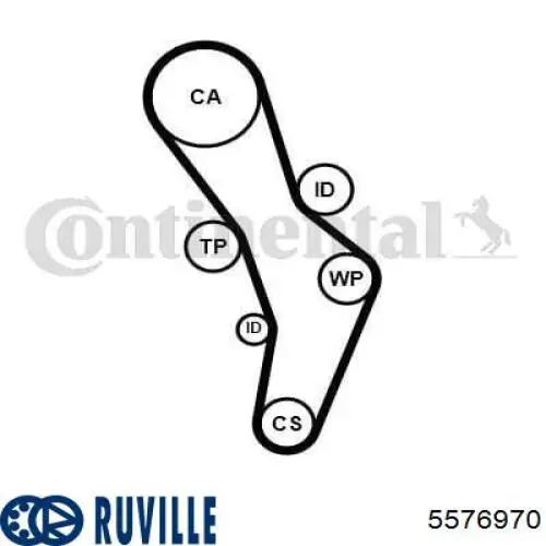 Комплект ГРМ Ruville 5576970 ціна, від 124.74 USD