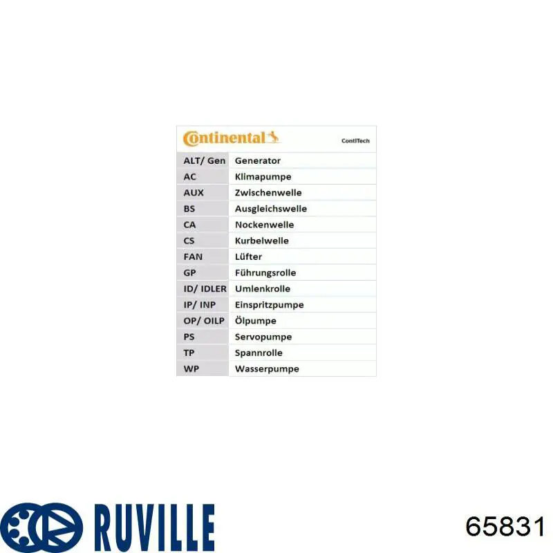 Помпа 65831 Ruville