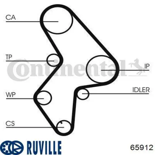 Помпа охолодження Ruville 65912 ціна, від 19.87 USD