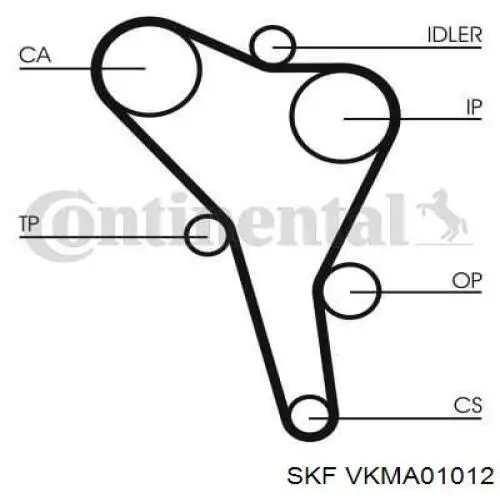 Ремкомплект ГРМ SKF VKMA01012