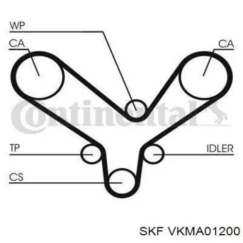 Комплект ГРМ SKF VKMA01200 ціна, від 83.82 USD