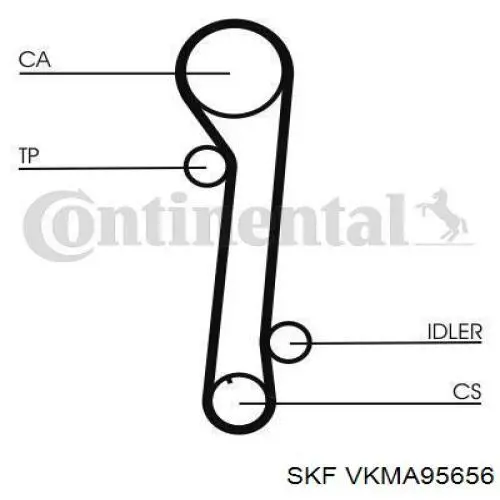 Комплект ГРМ VKMA95656 SKF