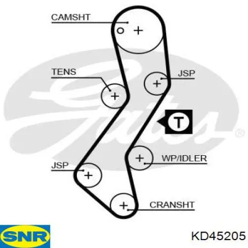 Ремкомплект ГРМ SNR KD45205