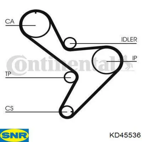 Комплект ГРМ SNR KD45536 ціна, від 57.53 USD