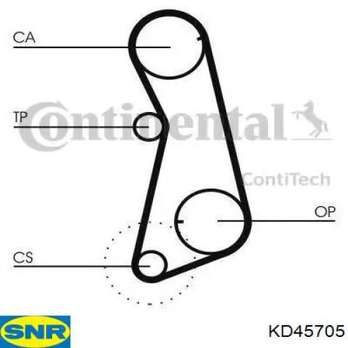 Ремкомплект ГРМ SNR KD45705